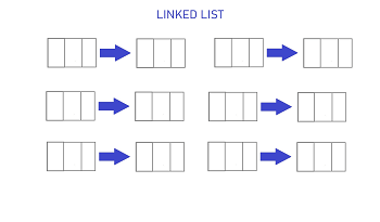 Linked list Project